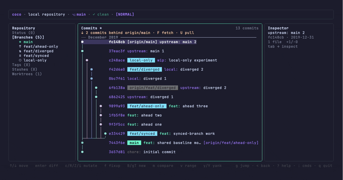 Branch operations — merge, reset, sync